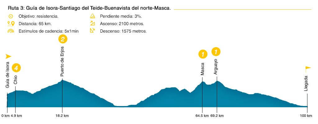 Ruta 3