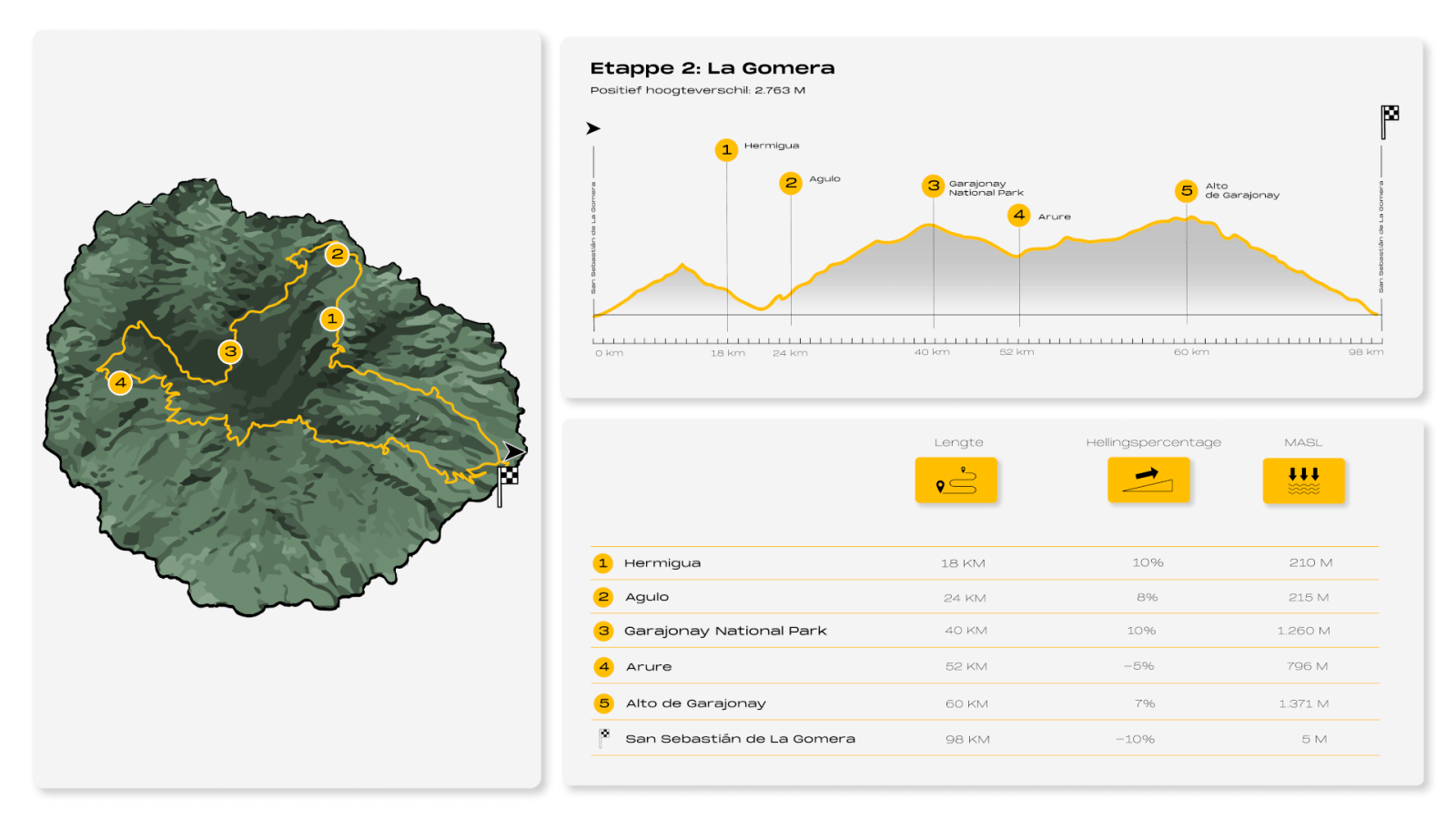 8IC Infografía La Gomera (holandés)