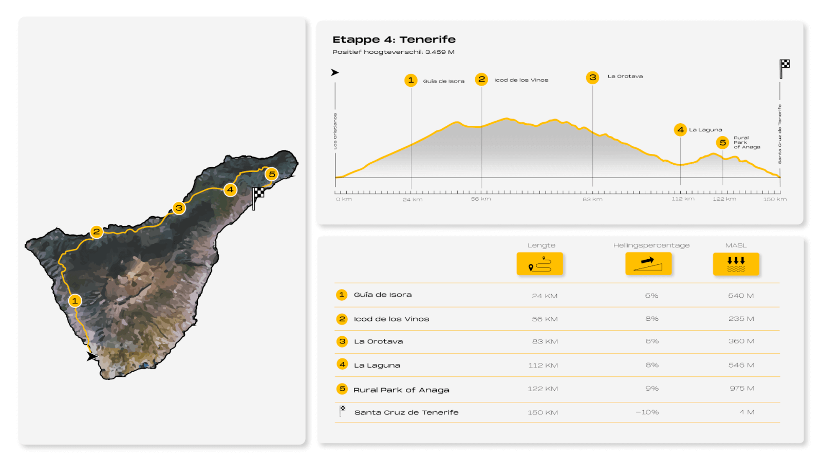 8IC Infografía Tenerife (holandés)