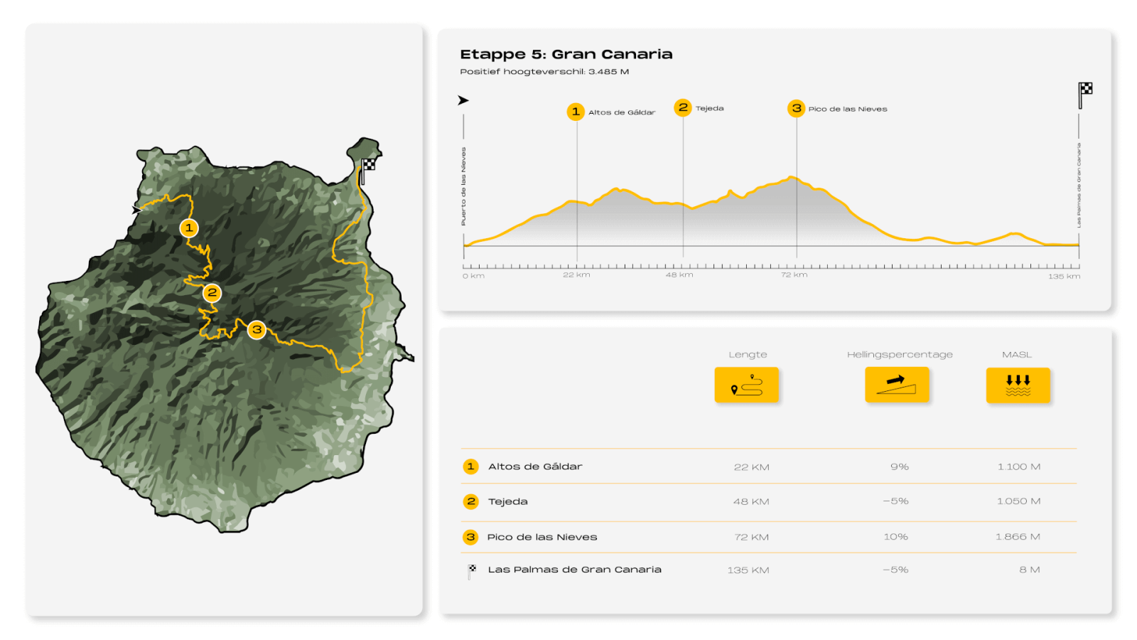 8IC Infografía Gran Canaria (holandés)