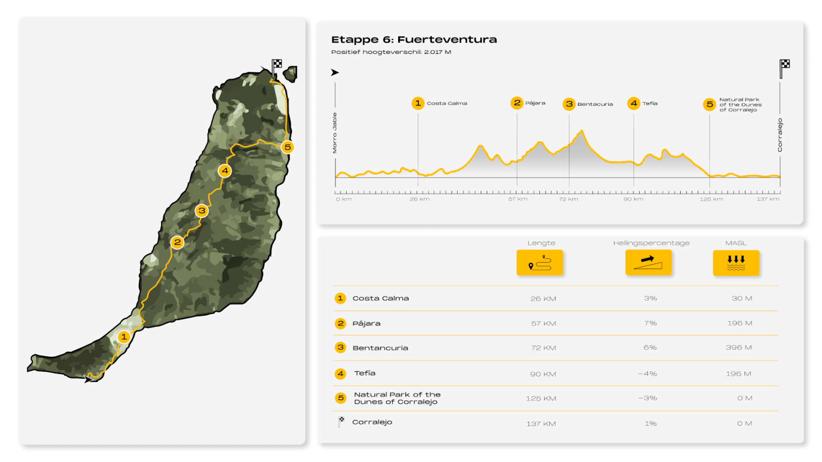 8IC Infografía Fuerteventura (holandés)