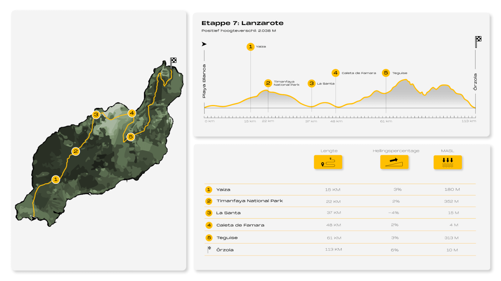 8IC Infografía Lanzarote (holandés)