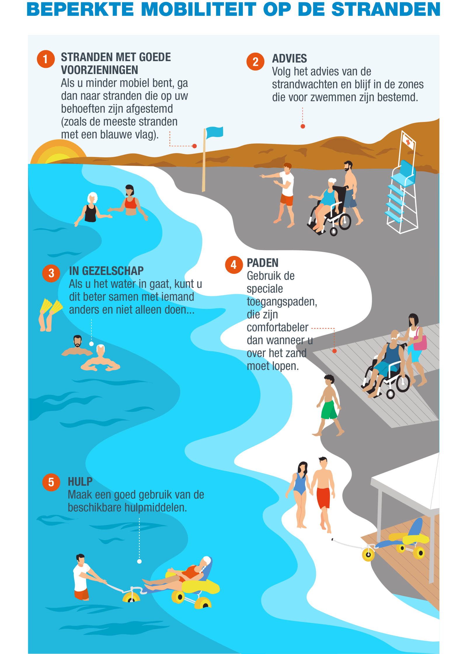 NL-Infografía 9 - Movilidad reducida